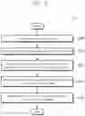 Fig. 09 - Method for manufacturing display panel including pads on side surface thereof adjacent connection lines having reduced widths