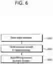 Fig. 07 - Image decoding method and device using deblocking filtering