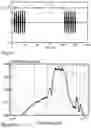 Fig. 07 - Systems and methods for ultra wideband impulse radio protocols