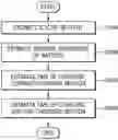 Fig. 01 - METHOD AND APPARATUS FOR ESTIMATING CHARGING TIME OF BATTERY