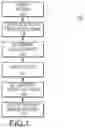 Fig. 02 - Medical device, method and system thereof