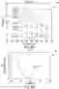 Fig. 06 - Method and system for measuring the temperature of a thermochromic liquid crystal