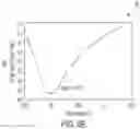 Fig. 07 - Method and system for measuring the temperature of a thermochromic liquid crystal