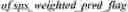 Fig. 294 - Constrains for syntax elements of adaptation parameter set