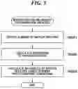 Fig. 07 - Image capturing apparatus that performs blur correction and method of controlling same