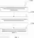 Fig. 05 - Information processing method based on electronic device interaction, and electronic device for establishing communication by sending communication protocol