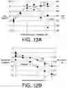 Fig. 10 - Magnetoresistive devices and methods therefor