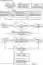 Fig. 06 - DATA PROCESSING SYSTEMS AND METHODS FOR BUNDLED PRIVACY POLICIES