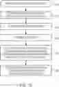 Fig. 77 - DATA PROCESSING SYSTEMS AND METHODS FOR BUNDLED PRIVACY POLICIES