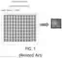Fig. 02 - Hologram printing method and apparatus using mask
