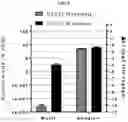 Fig. 09 - COMPOSITIONS AND METHODS OF TREATING MUSCLE ATROPHY AND MYOTONIC DYSTROPHY