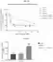 Fig. 56 - COMPOSITIONS AND METHODS OF TREATING MUSCLE ATROPHY AND MYOTONIC DYSTROPHY