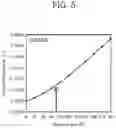 Fig. 10 - Anderon meter for cryogenic environment and measuring method for bearing friction torque using the same