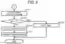 Fig. 09 - TRANSACTION PROCESSING SYSTEM, INPUT PROCESSING DEVICE, SETTLEMENT DEVICE AND METHOD