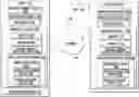 Fig. 01 - Machine learning architecture for imaging protocol detector
