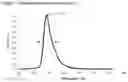 Fig. 02 - MATERIALS FOR ORGANIC ELECTROLUMINESCENT DEVICES