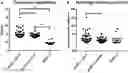 Fig. 01 - ALLERGY TREATMENT