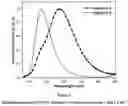 Fig. 04 - ORGANIC ELECTROLUMINESCENT MATERIALS AND DEVICES