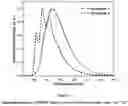 Fig. 05 - ORGANIC ELECTROLUMINESCENT MATERIALS AND DEVICES