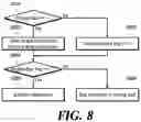 Fig. 07 - Method and apparatus for controlling coding tools