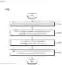 Fig. 06 - Audio device and operation method thereof
