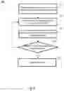 Fig. 07 - Smart context subsampling on-device system