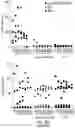 Fig. 72 - TGF-BETA INHIBITORS AND USE THEREOF