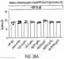 Fig. 76 - TGF-BETA INHIBITORS AND USE THEREOF