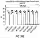 Fig. 77 - TGF-BETA INHIBITORS AND USE THEREOF