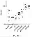 Fig. 80 - TGF-BETA INHIBITORS AND USE THEREOF