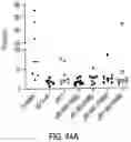 Fig. 83 - TGF-BETA INHIBITORS AND USE THEREOF