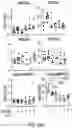 Fig. 99 - TGF-BETA INHIBITORS AND USE THEREOF