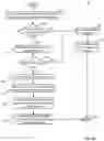 Fig. 09 - Secure management of transfers of digital assets between computing devices using permissioned distributed ledgers