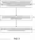 Fig. 07 - METHODS AND APPARATUS OF GROUP SCHEDULING FOR NR MULTICAST SERVICE