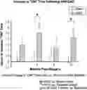 Fig. 01 - Methods for Treating Parkinson's Disease