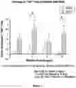 Fig. 02 - Methods for Treating Parkinson's Disease
