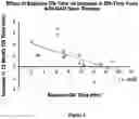 Fig. 03 - Methods for Treating Parkinson's Disease