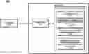 Fig. 01 - ODOMETER FRAUD DETECTION VIA DATA STORAGE ON COMPONENTS