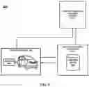 Fig. 20 - ODOMETER FRAUD DETECTION VIA DATA STORAGE ON COMPONENTS