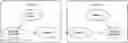 Fig. 01 - Methods and device for signaling image information