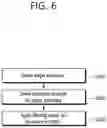 Fig. 07 - Methods and device for signaling image information