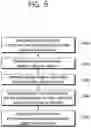 Fig. 10 - Methods and device for signaling image information