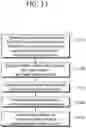 Fig. 12 - Methods and device for signaling image information