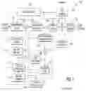 Fig. 02 - METHODS AND APPARATUS FOR TRANSFORM SELECTION IN VIDEO ENCODING AND DECODING