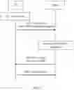 Fig. 07 - Communication method and apparatus