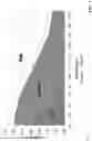 Fig. 04 - Real-time swiftwater risk category distributed mapping