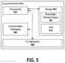 Fig. 06 - REGISTRATION CHAINING WITH INFORMATION TRANSFER
