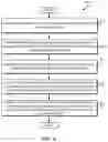 Fig. 09 - ELECTRIC VEHICLE CHARGE SCHEDULING AND MANAGEMENT USING FLEET-BASED TELEMETRY