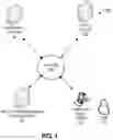 Fig. 02 - Centralized dynamic portal for creating and hosting static and dynamic applications