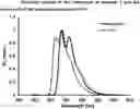 Fig. 01 - MATERIALS FOR ORGANIC ELECTROLUMINESCENT DEVICES